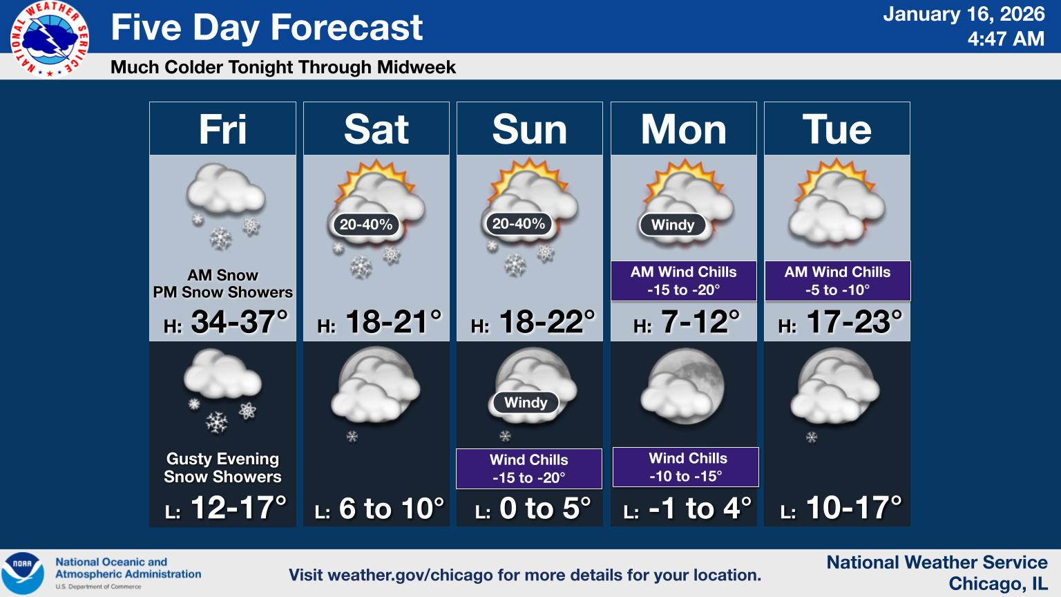 Five day Forecast